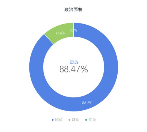 計(jì)算機(jī)與軟件技術(shù)系新生大數(shù)據(jù)揭秘 技術(shù)開發(fā)領(lǐng)域迎來新力量